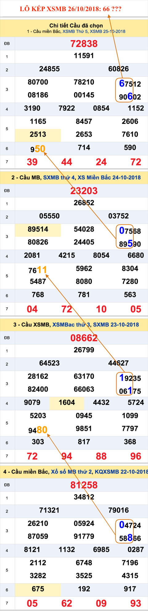 An so kep thu nhi - Lo kep XSMB 26-10-2018